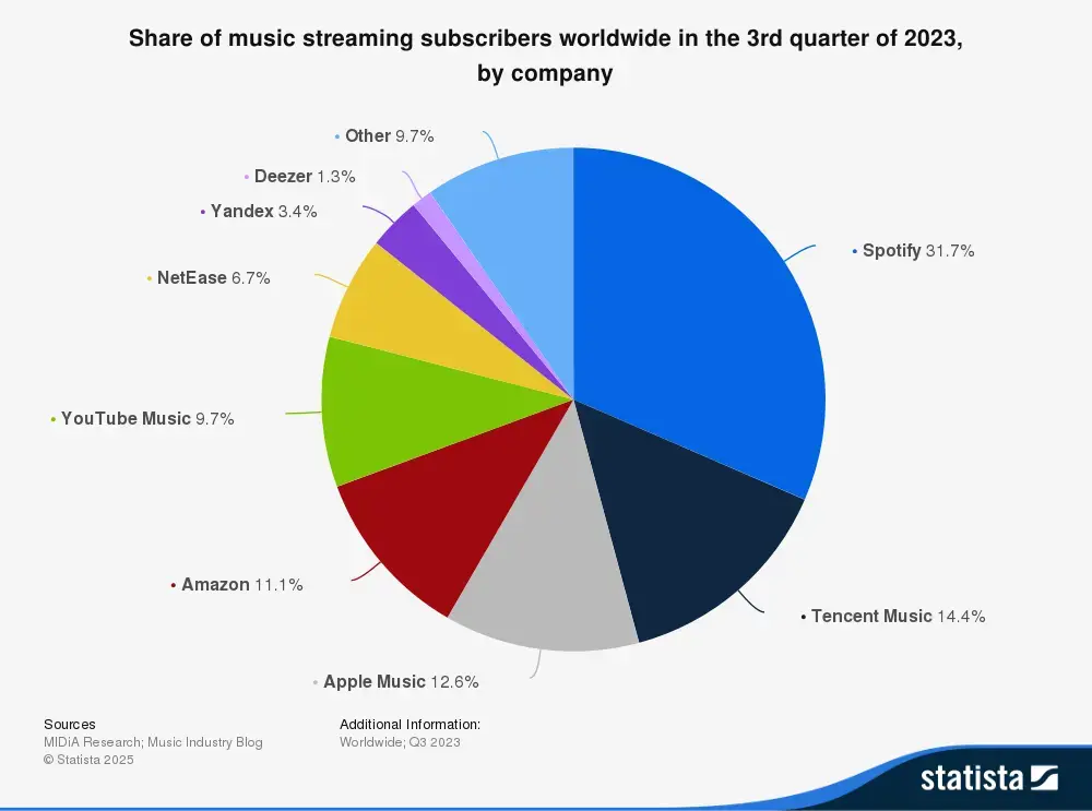 On access to music-1739442168750.webp
